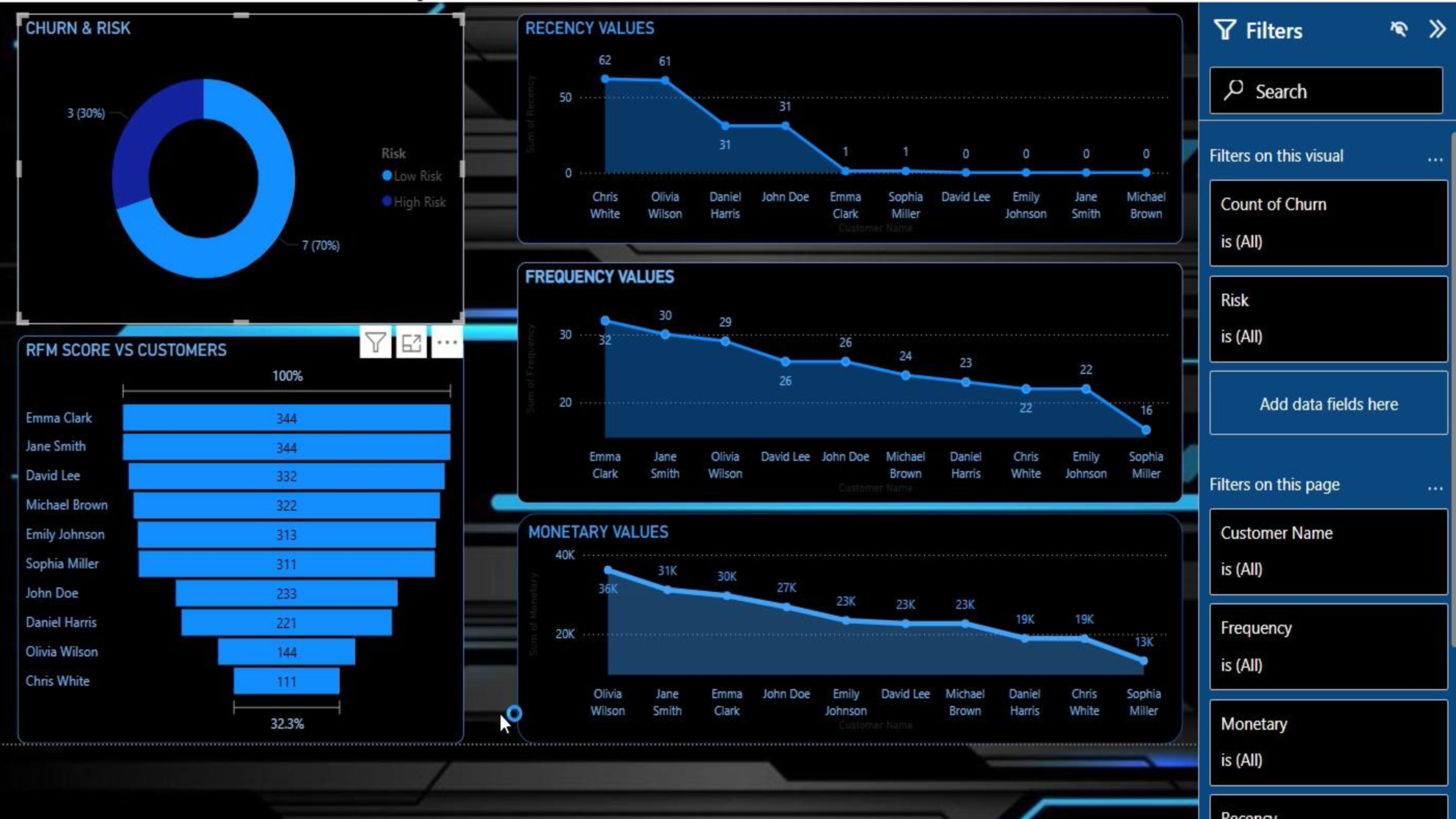 Dashboard View 17