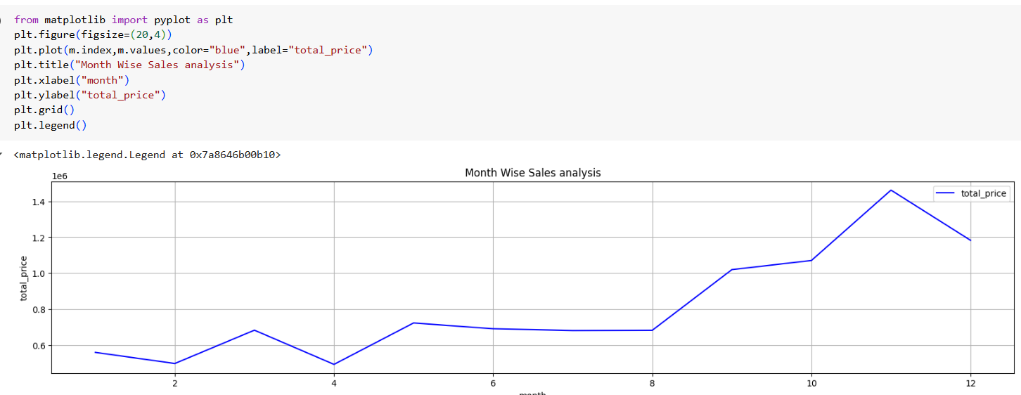 Insight Visual