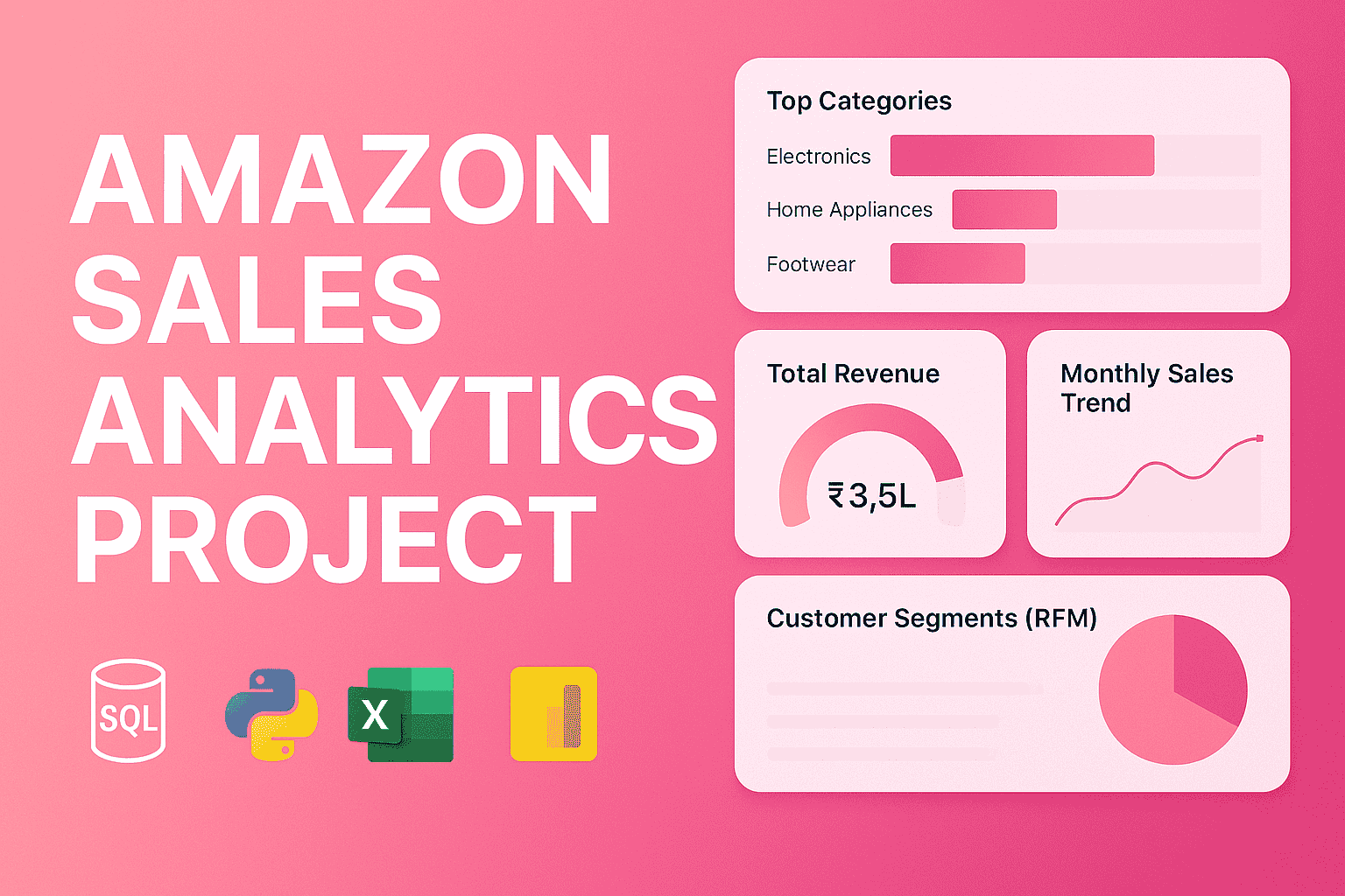 Amazon Sales Analytics thumbnail